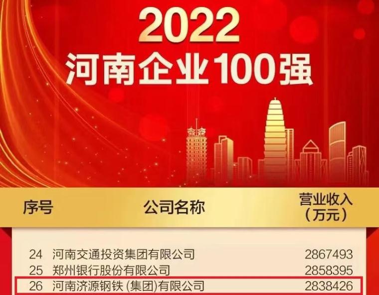 濟源鋼鐵上榜2022河南企業100強